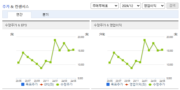 코세스_컨센서스