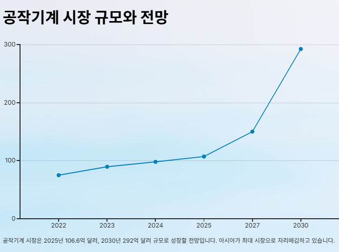공작기계 산업용로봇 관련주 대장주: 산업분석 및 투자전략