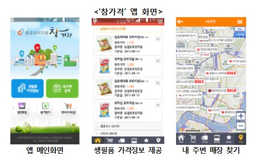 한국소비자원 참가격