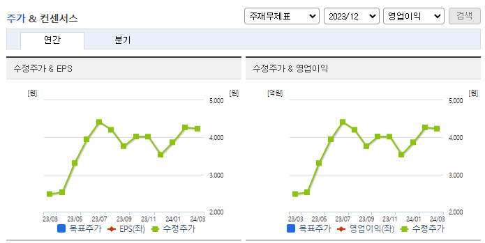 유진투자증권_컨센서스