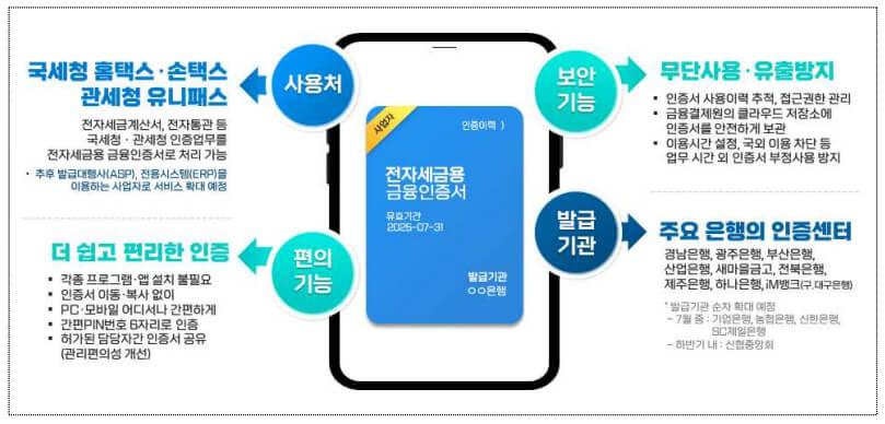 전자세금용 금융인증서 주요특징