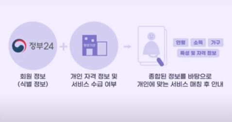 혜택알리미 서비스