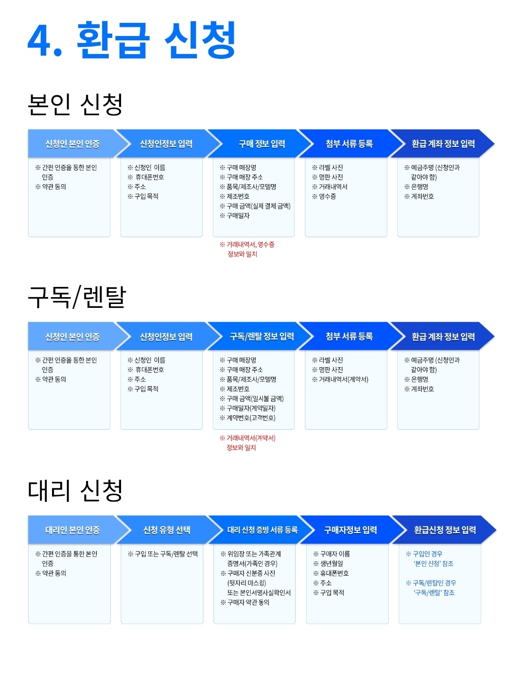 2025 으뜸효율 가전제품 환급
