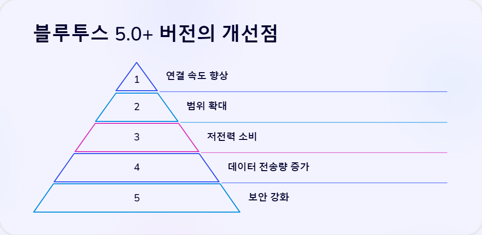 드라이버업데이트