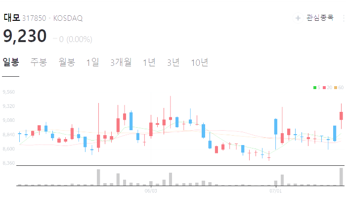 우크라이나 재건 관련주 대장주 수혜주 테마주 TOP5