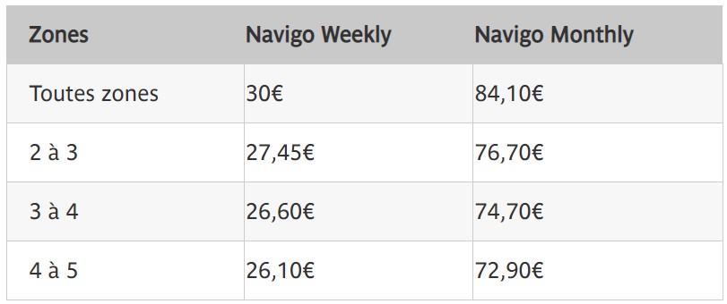 나비고패스 가격