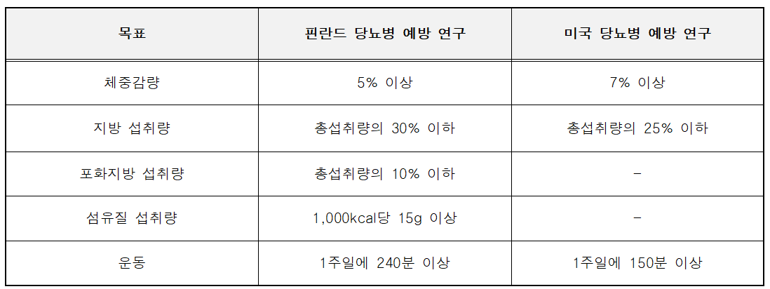 연구결과