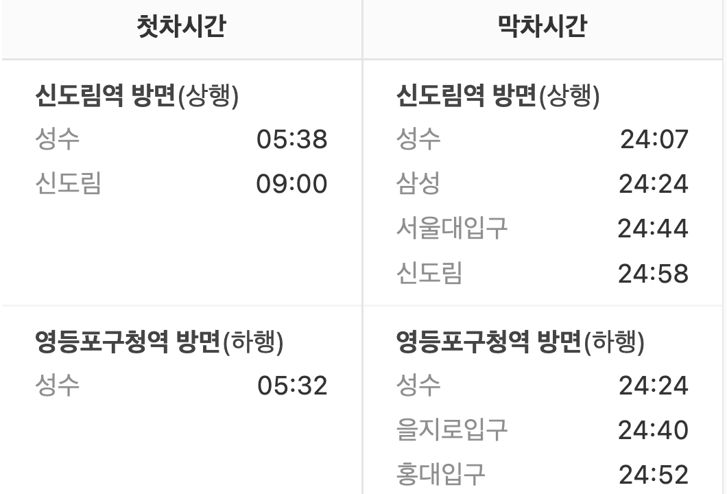 문래역 첫차/막차시간표