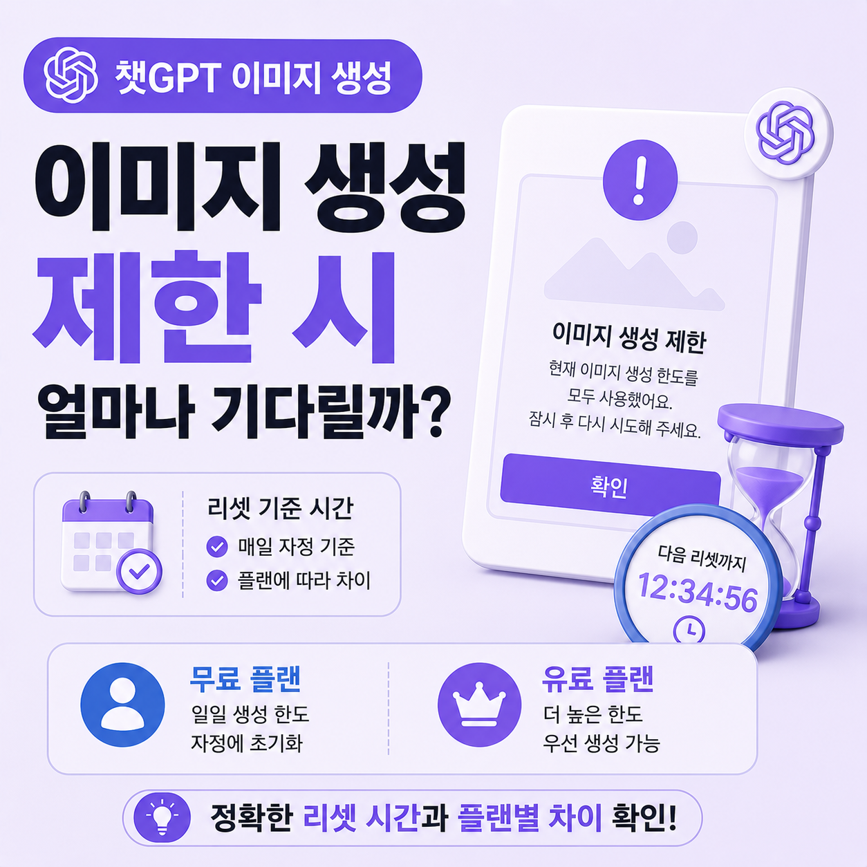 챗GPT 이미지 생성 제한 안내 화면과 대기 시간을 보여주는 이미지