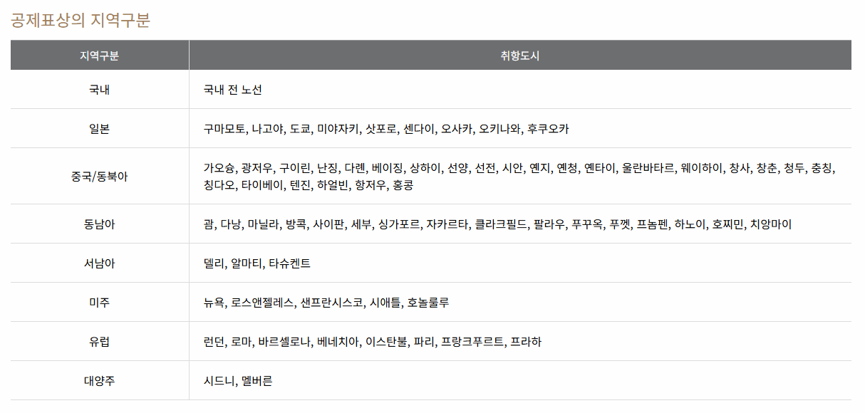 공제표상의 지역구분 이미지