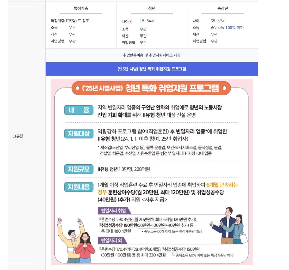 국민취업지원제도-신청방법-1유형-2유형-구직촉진수당-청년