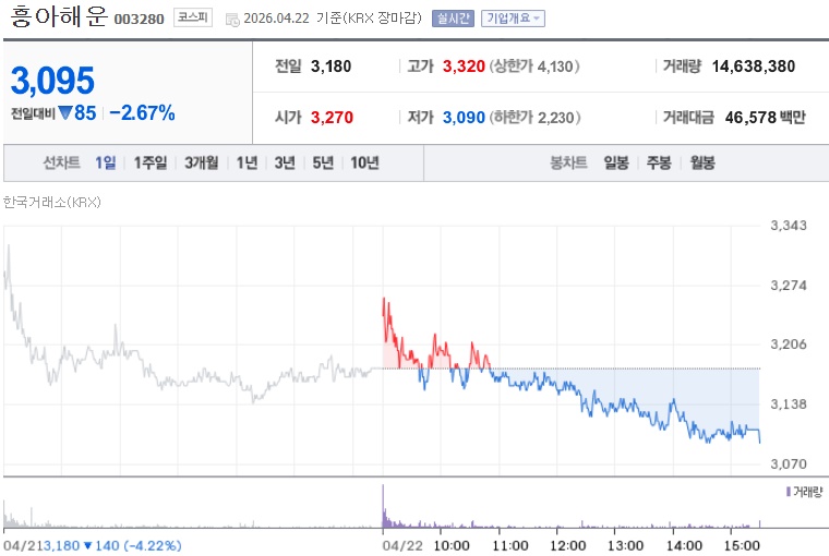 흥아해운 주가