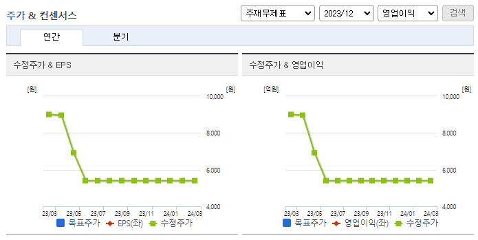초록뱀미디어_컨센서스