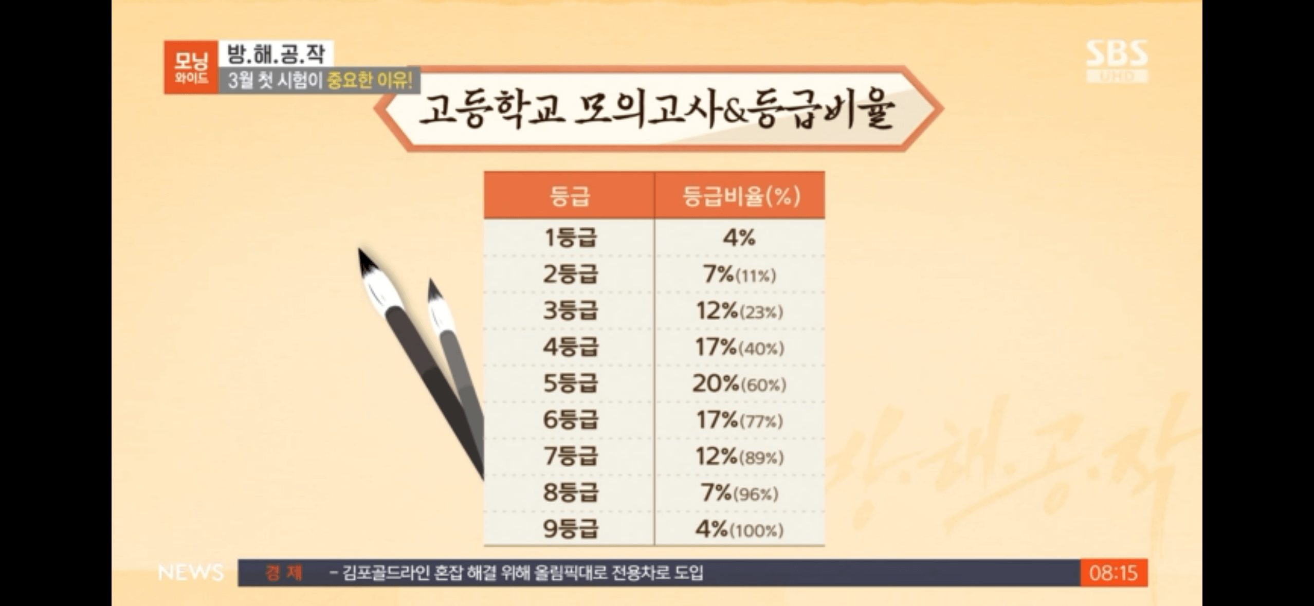 공부방법 05