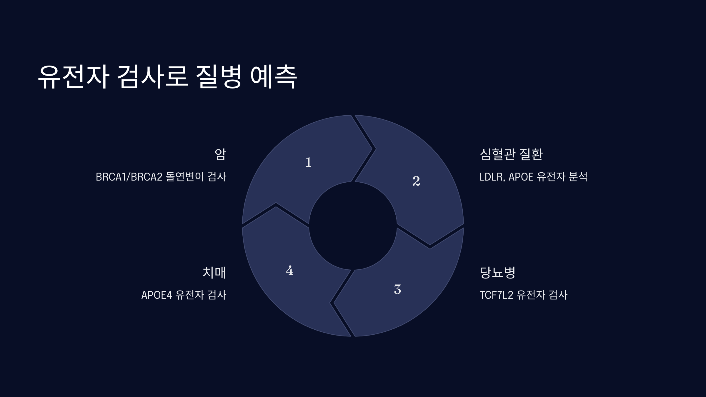 유전자 검사