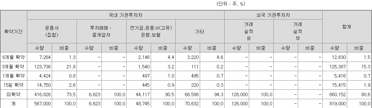 엠디바이스 보호예수