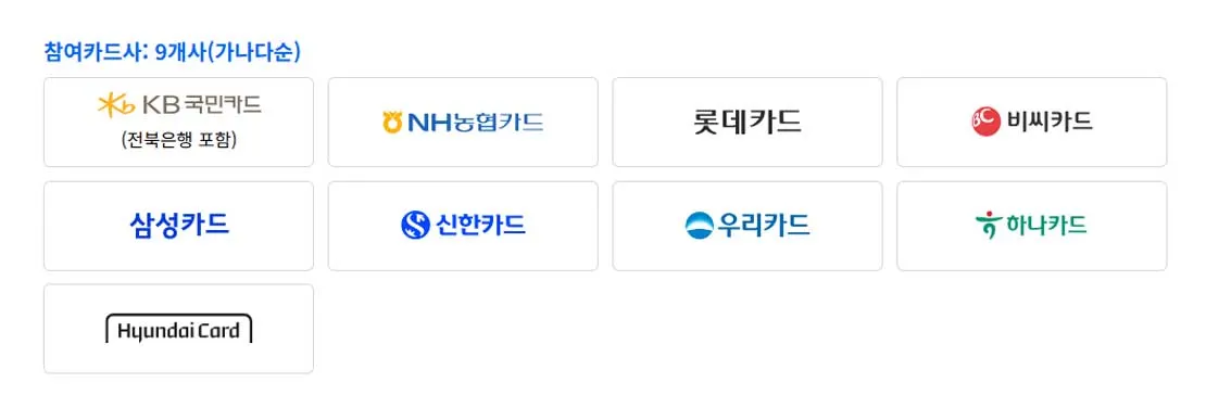 소상공인24 홈페이지, 소상공인 부담경감 크레딧 바로 신청하기, 사용방법, 신청결과 확인하기