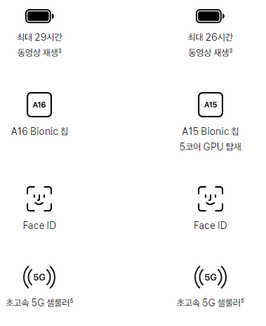 아이폰15 출시일, 아이폰14프로 아이폰15프로 비교 (c타입, 성능, 가격)