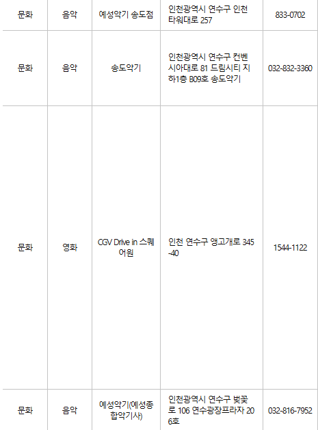 연수구 문화누리카드 사용처