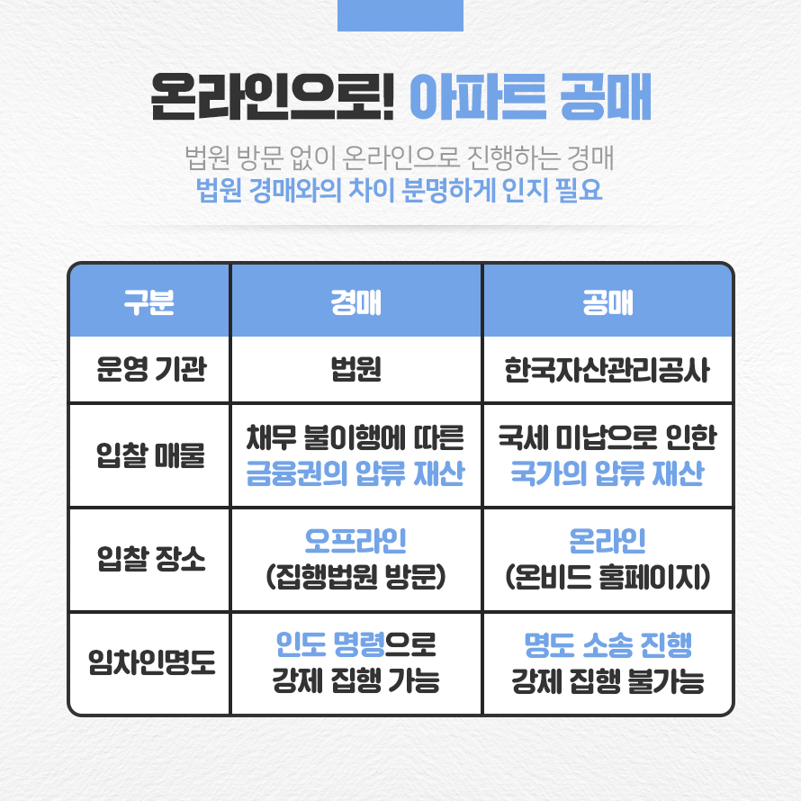 온라인으로 아파트 공매