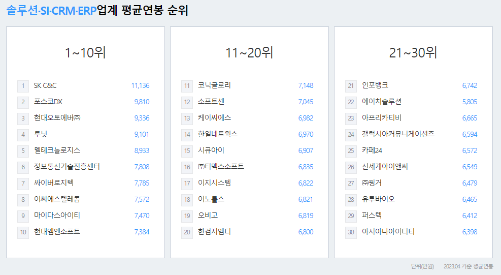 롯데정보통신-연봉-자소서 항목-신입초봉