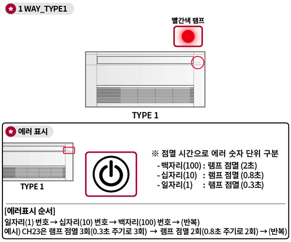 엘지 에어컨 에러코드 확인 방법