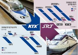 KTX SRT 통합, 서울역 SRT, 수서역 KTX, 고속철도 교차 운행, 국토부 발표, SR 통합, 코레일 통합, 예매 시스템 통합, 고속철도 정책, 한국 철도 미래
