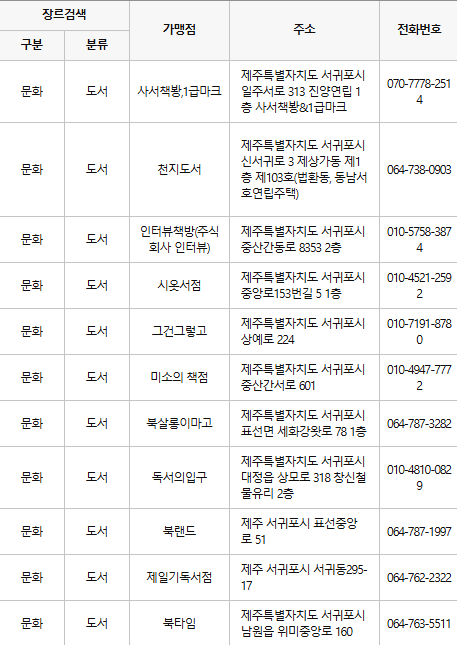 제주 서귀포 문화누리카드 사용처