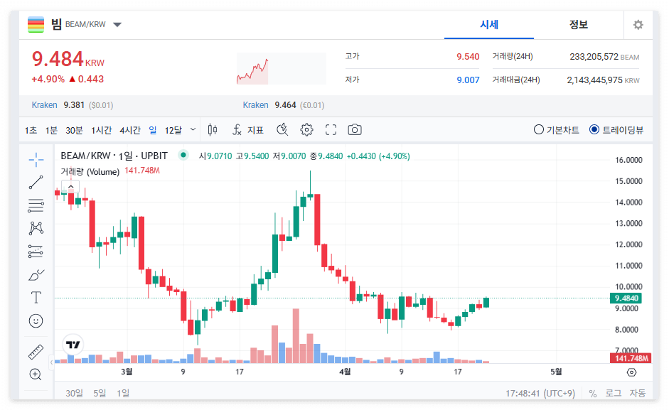 빔코인 시세 가격 전망