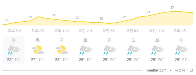 이번주_서울날씨