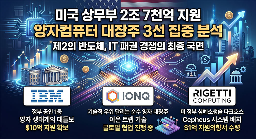미국 양자컴퓨터 대장주 IBM,IONQ,RIGETTI 기업이 미국 상무부에 지원을 받아 패권 경쟁을 하는 이미지