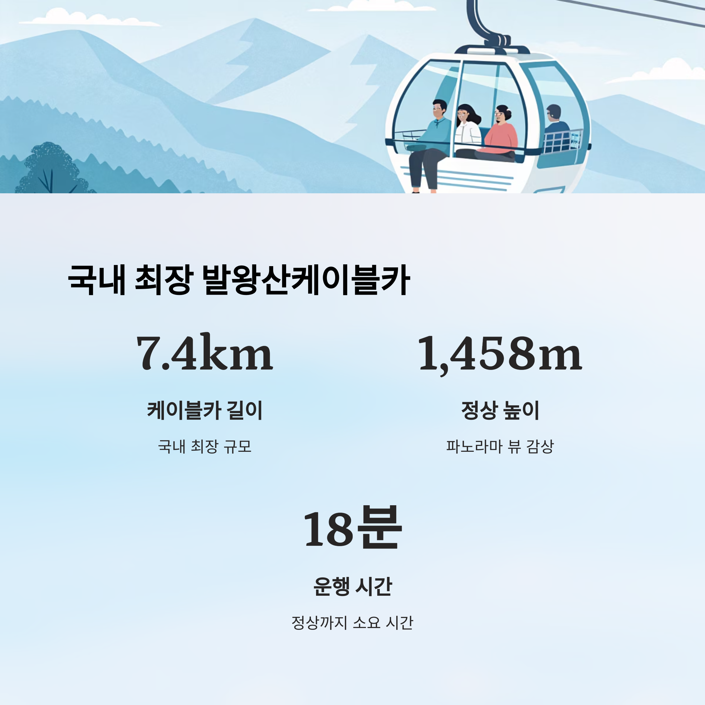 국내 최장 발왕산케이블카