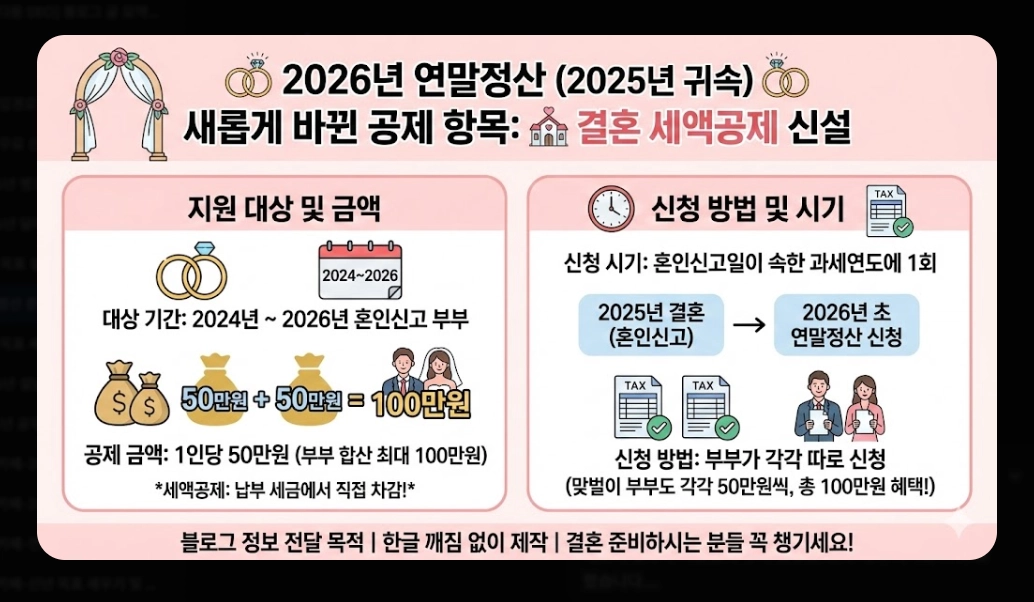 2026년 연말정산 준비 체크리스트 완벽 가이드