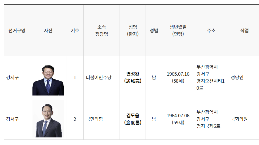 강서구선거구