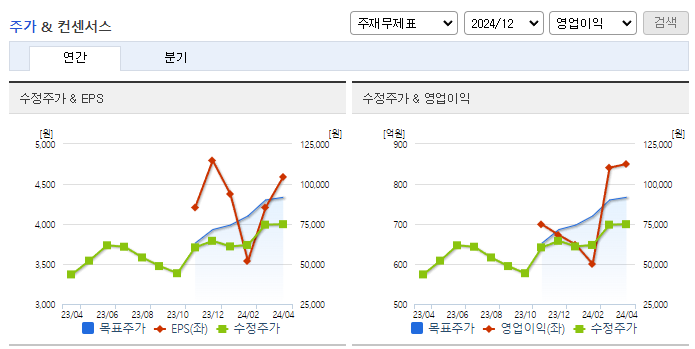 코미코_컨센서스