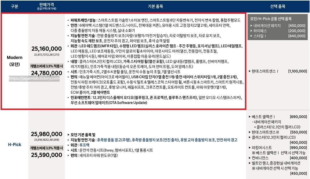 2025 코나 하이브리드 모던, H-Pick 트림 가격 및 기본 품목