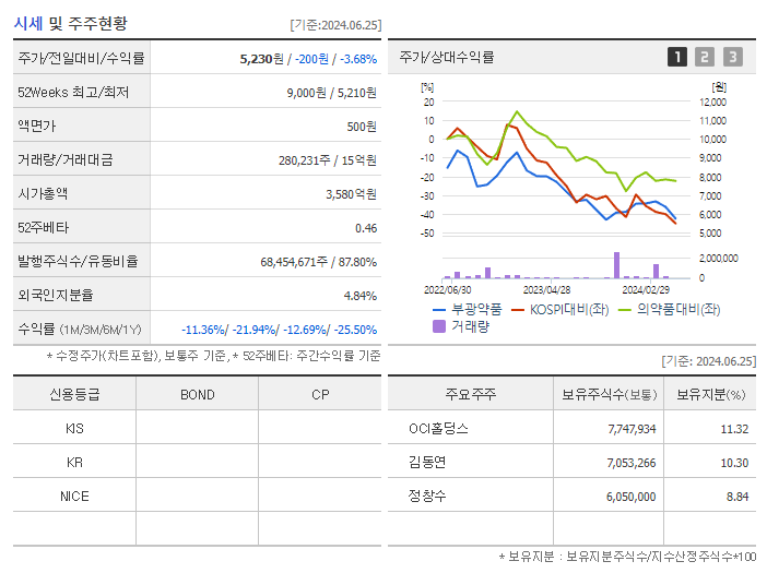 부광약품_기업개요