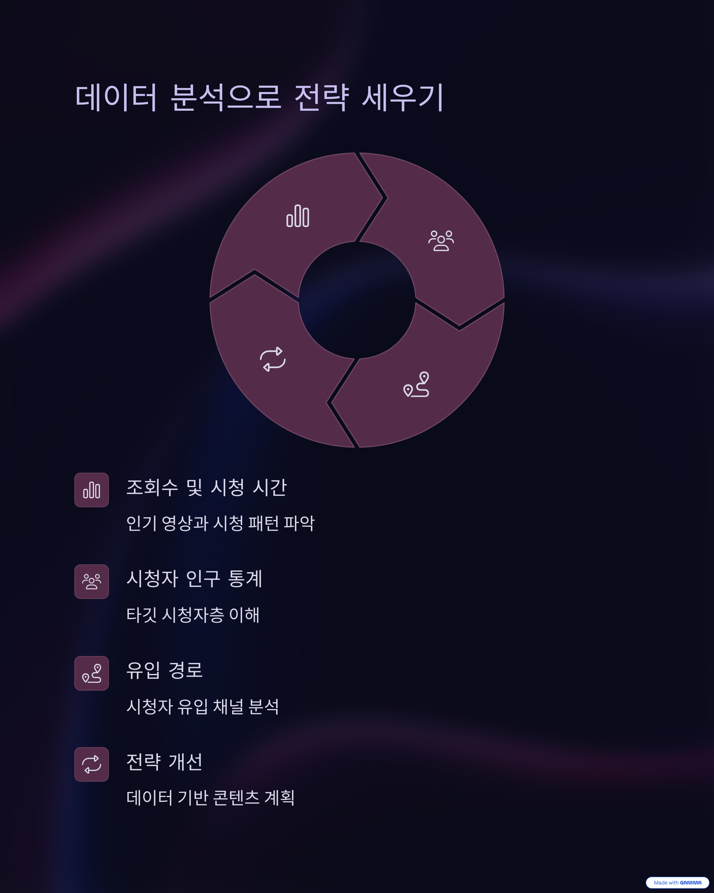 데이터 분석으로 전략 세우기
