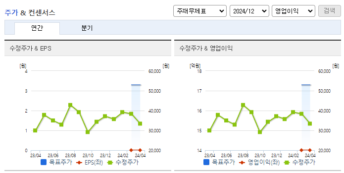 뉴로메카_컨센서스