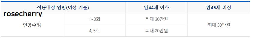 인공수정-시술비-지원금액표