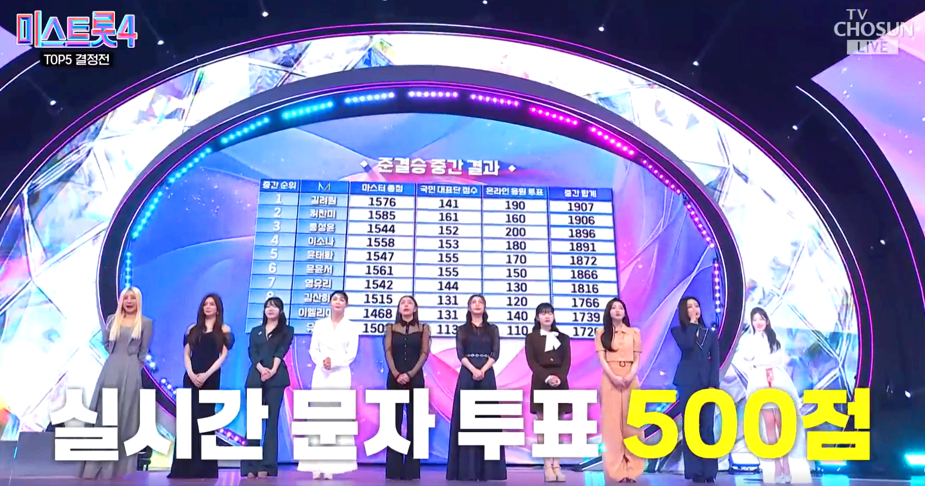 미스트롯 4