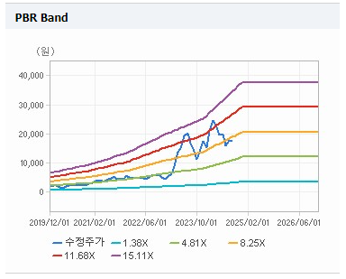 레이크머티리얼즈 PBR