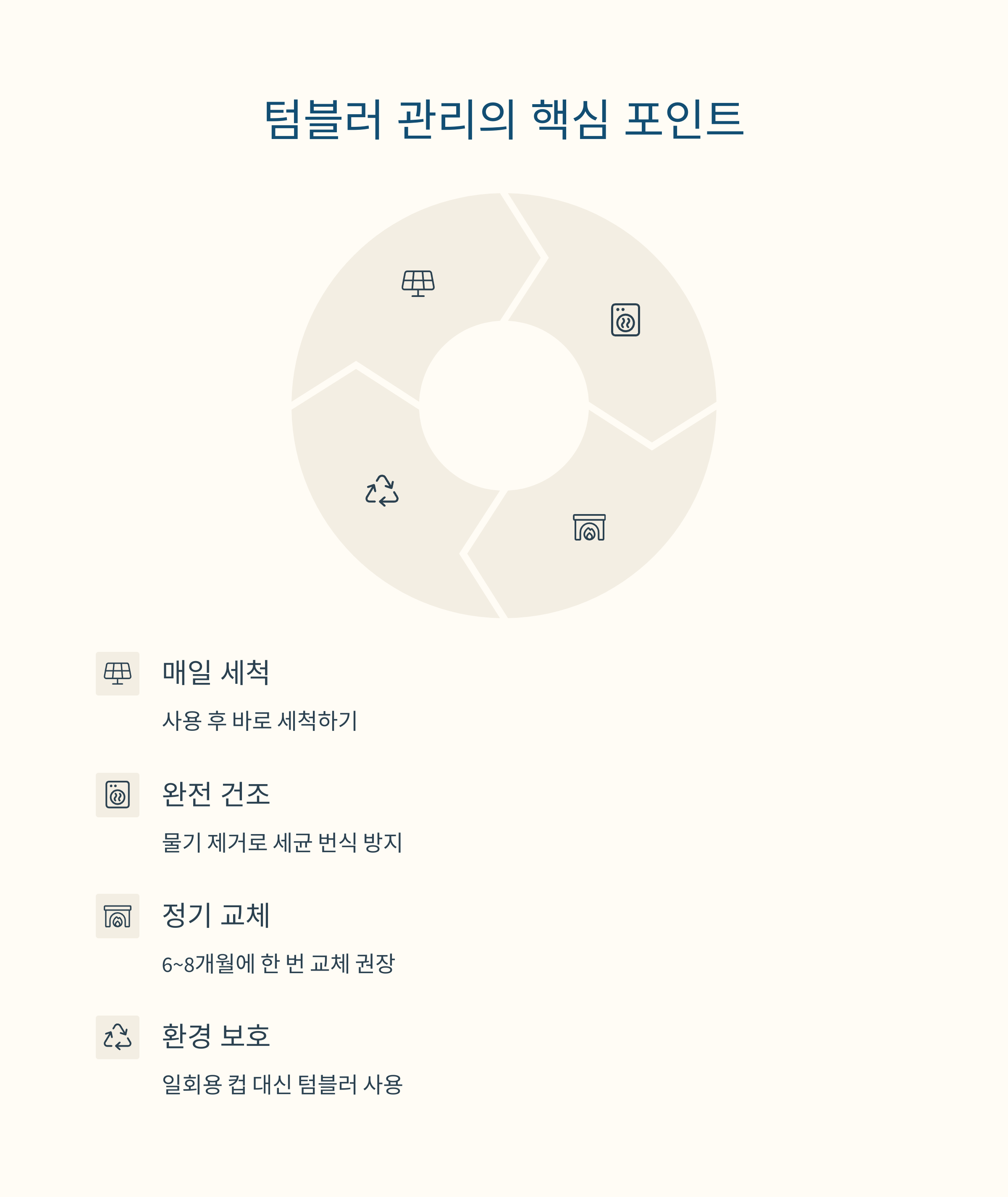 텀블러 세척법, 알고 계셨나요