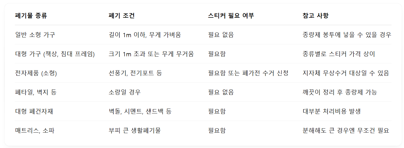 폐기물 스티커 기준 정리 표