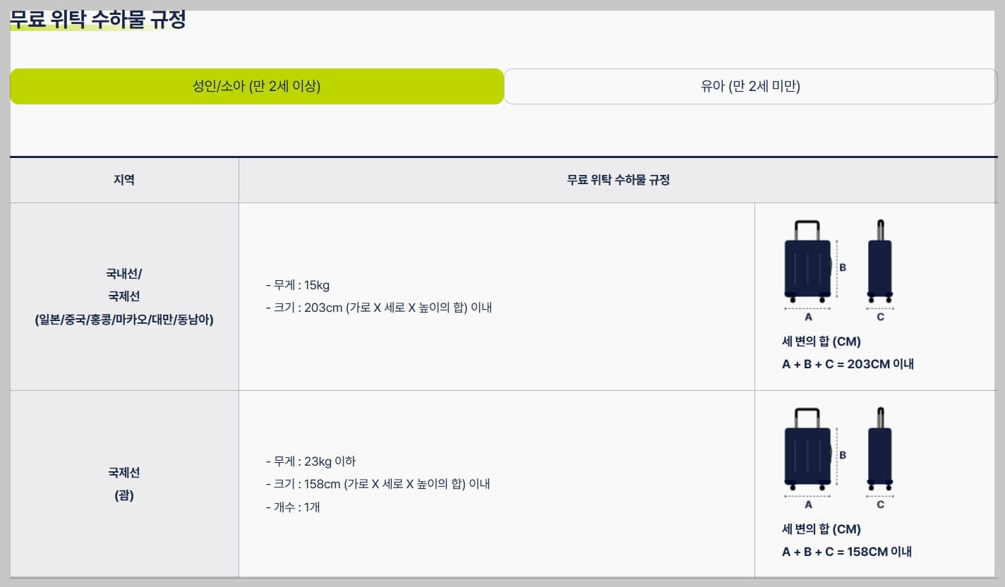 진에어 수하물, 반려동물 규정[완벽 가이드]