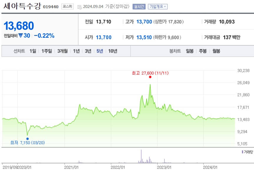 세아특수강 주가