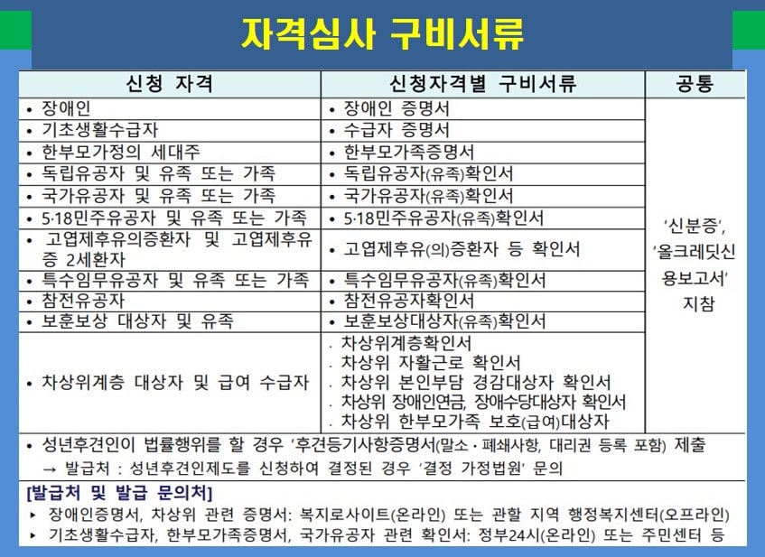 자격심사 구비서류