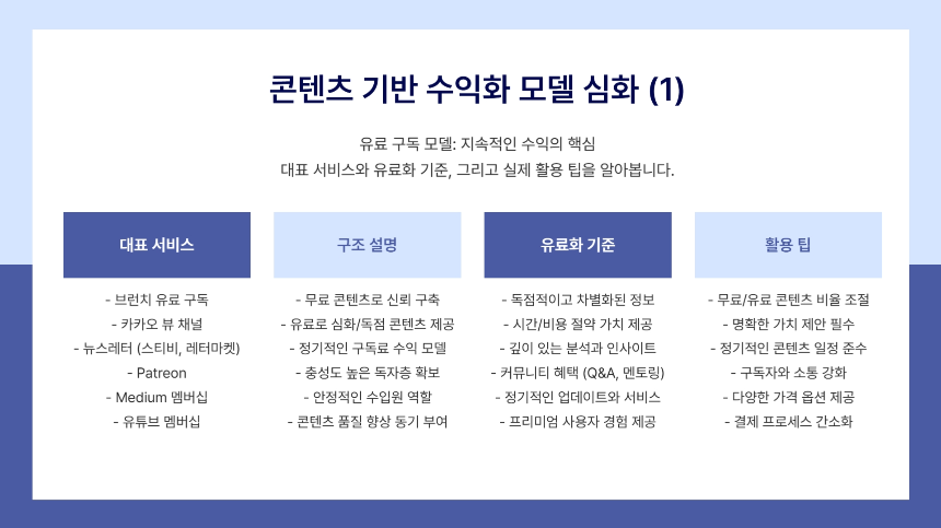 요즘 진짜 돈 되는 구조는? 콘텐츠로 수익 만드는 법, 처음부터 끝까지