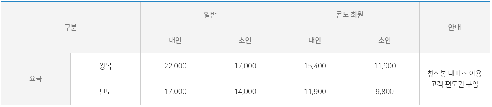 덕유산 케이블카
