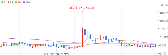 조선-관련주-조선선재-주가